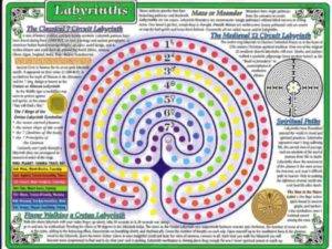 Laminated Labyrinth Chart