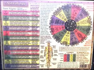 laminated color doublesided astrology chart