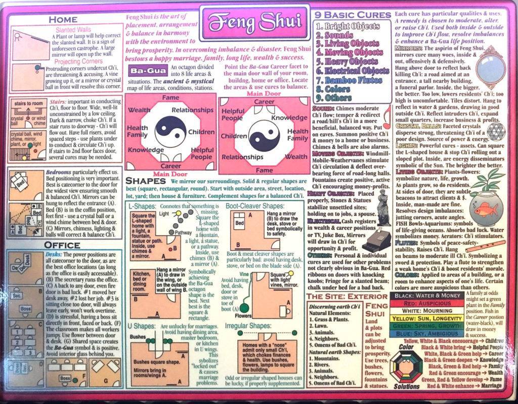 laminated feng shui baqua chart and cures