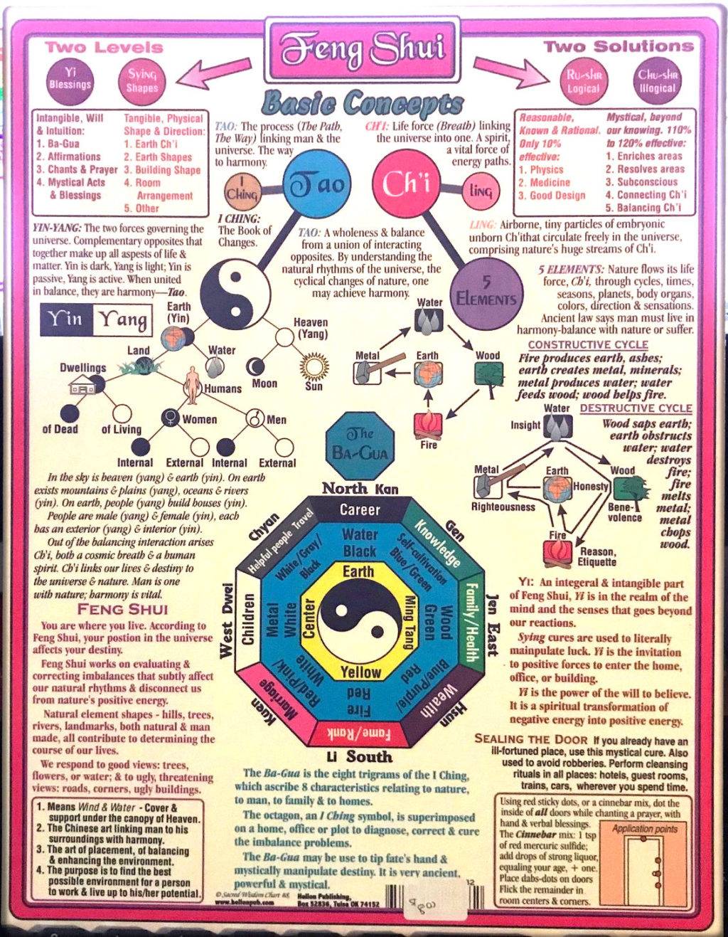 basic concepts of feng shui laminated chart