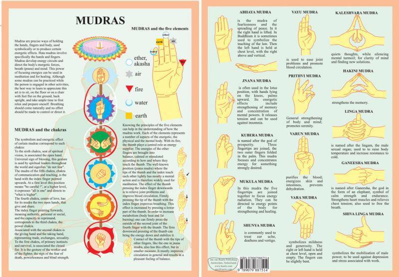mudra chart hands and fingers to promote well being