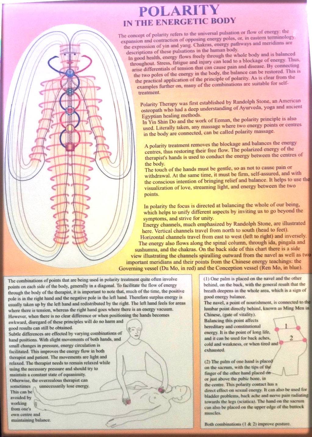 Polarity energetic Body hand placement chart
