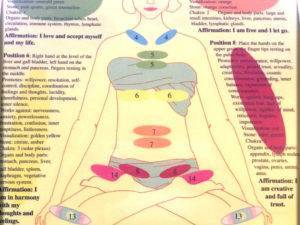 Laminiated reiki self healing chart color double sided