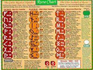 Rune Stones reading quick reference chart with manings and spreads